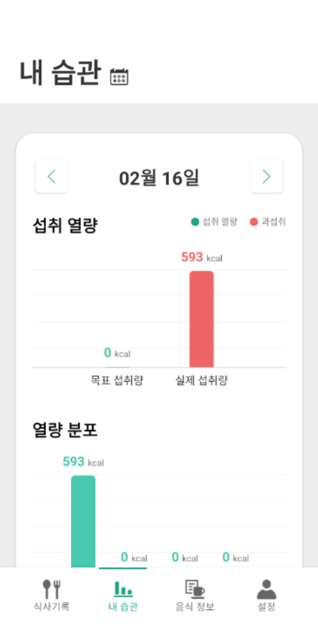 음식 상세