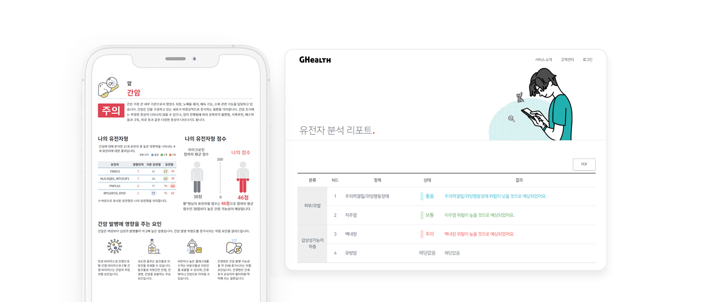 유전자 검사 서비스