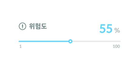 위험도